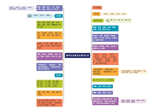 高中生必备文化常识大全