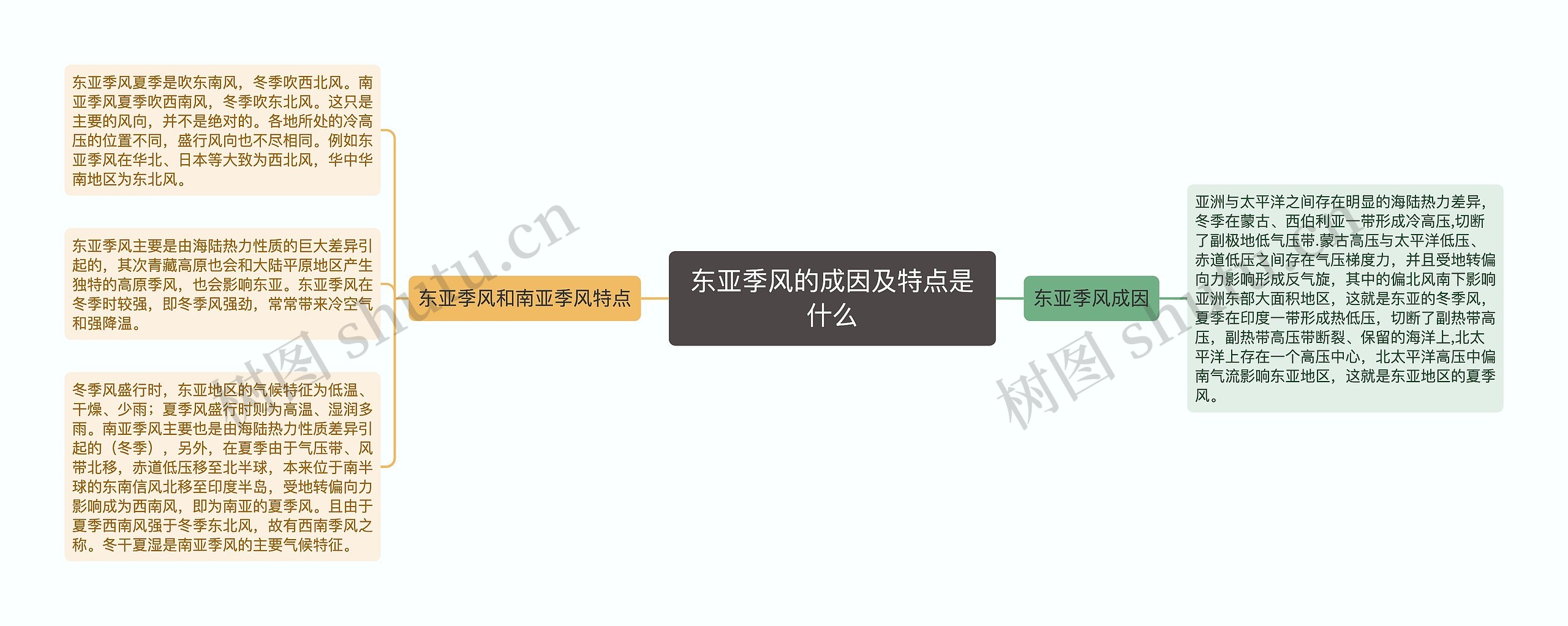 东亚季风的成因及特点是什么 东亚季风的成因及特点是什么