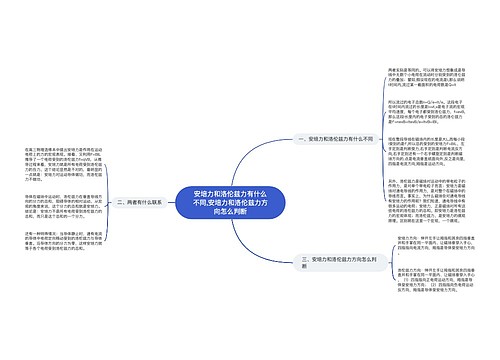 安培力和洛伦兹力有什么不同,安培力和洛伦兹力方向怎么判断