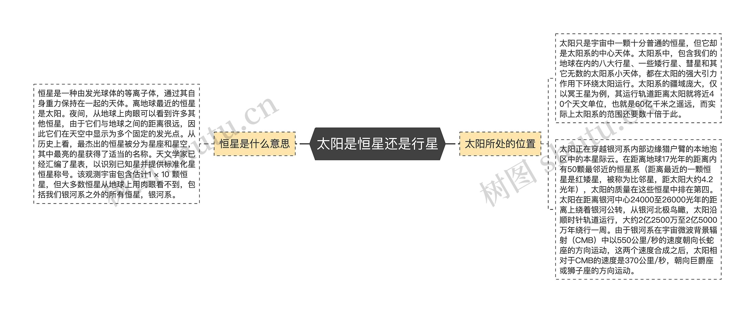 太阳是恒星还是行星