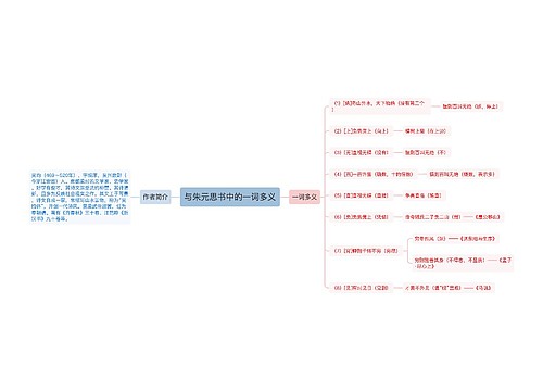 与朱元思书中的一词多义