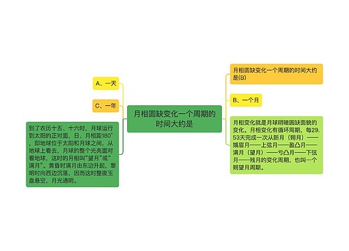 月相圆缺变化一个周期的时间大约是