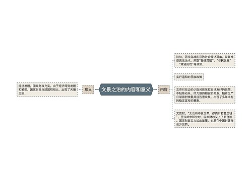 文景之治的内容和意义