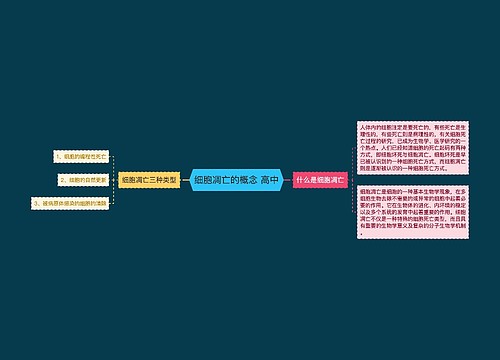 细胞凋亡的概念 高中