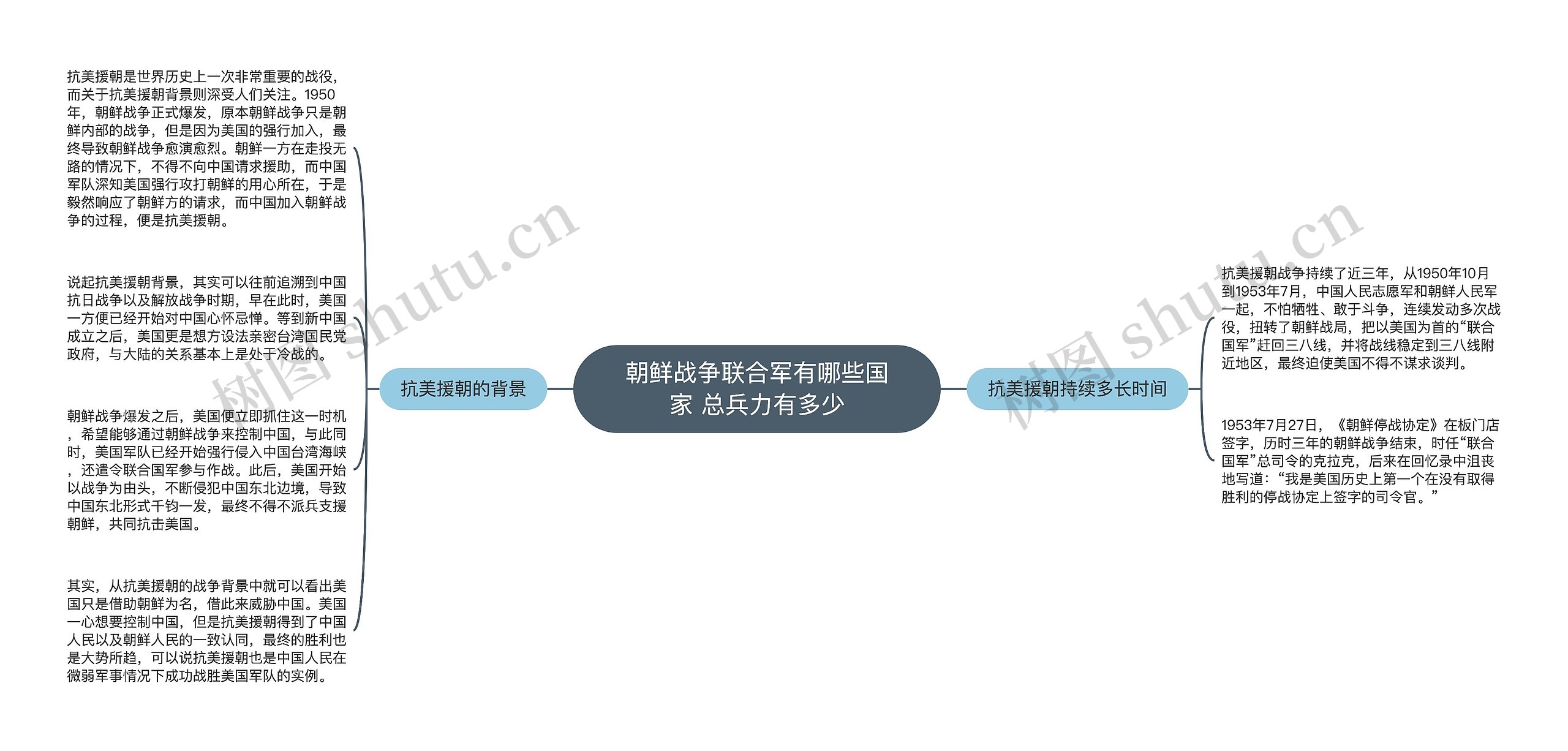 朝鲜战争联合军有哪些国家 总兵力有多少思维导图