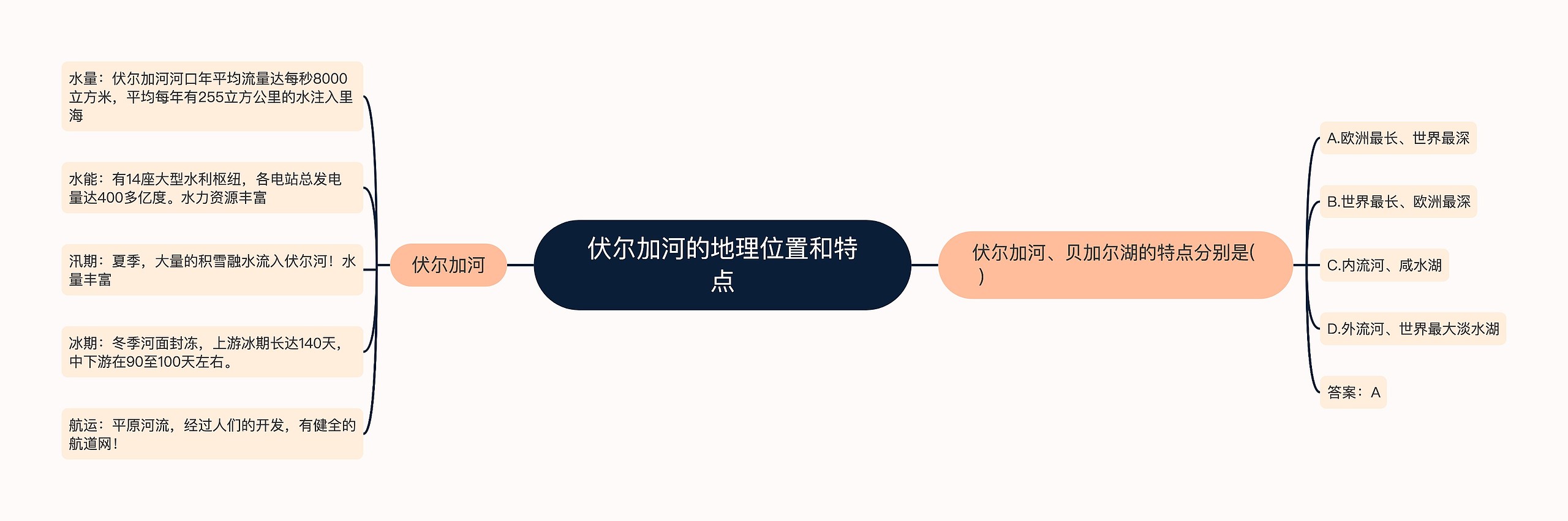 伏尔加河的地理位置和特点