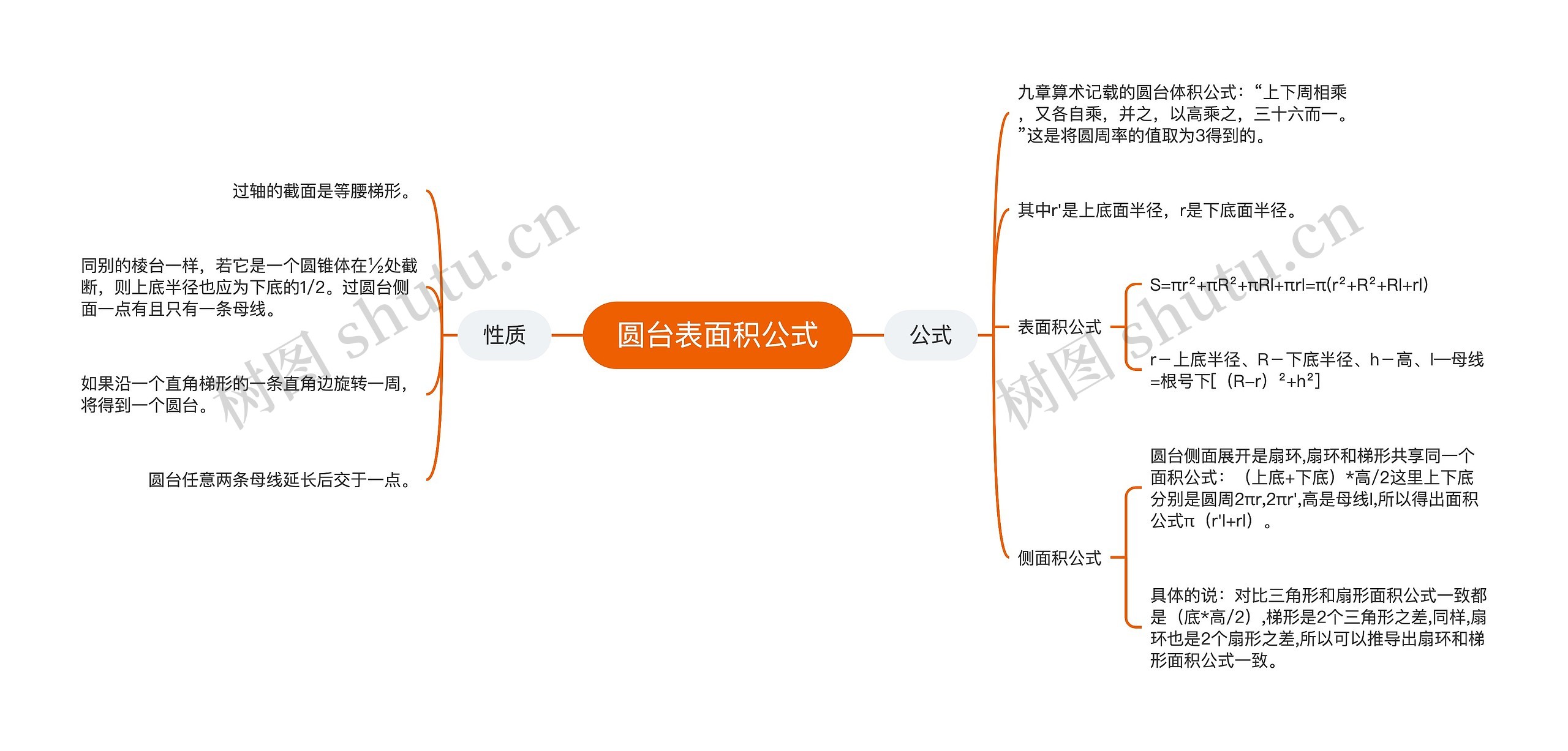 圆台表面积公式思维导图