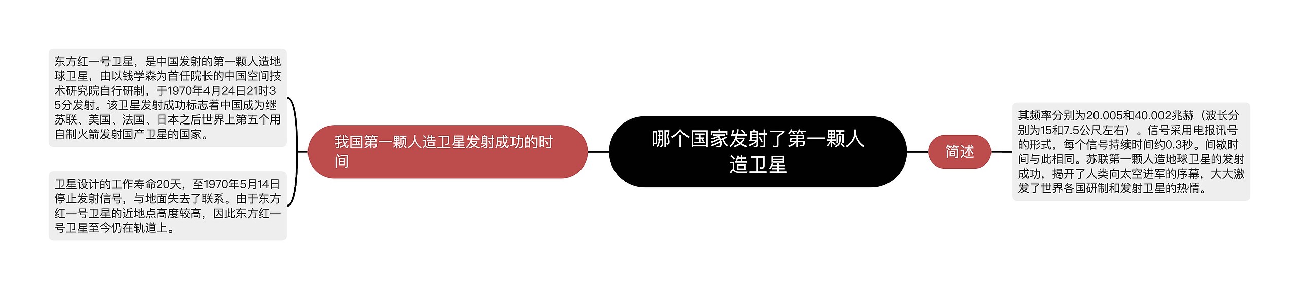 哪个国家发射了第一颗人造卫星 哪个国家发射了第一颗人造卫星