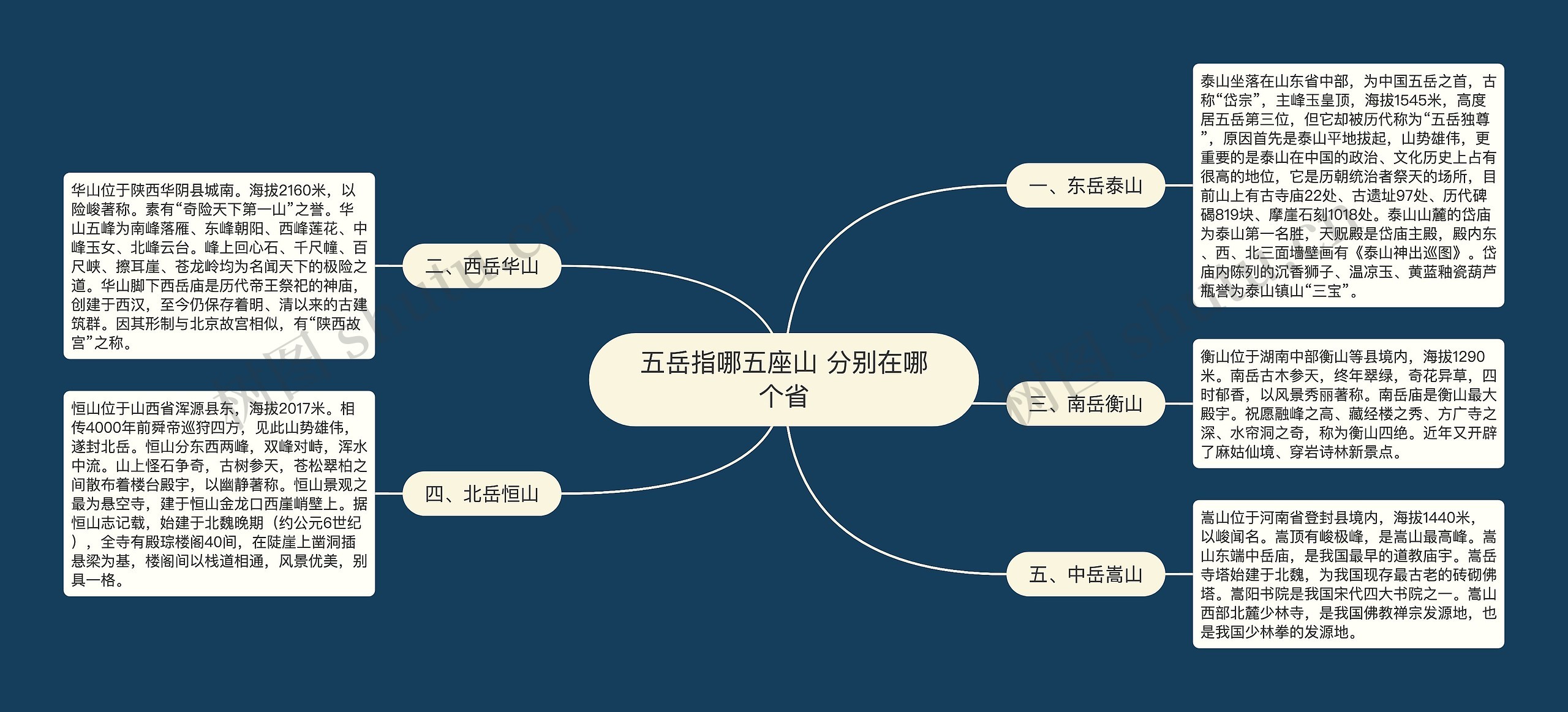 五岳指哪五座山 分别在哪个省