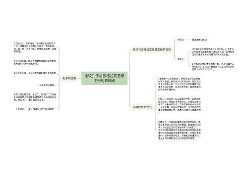 比较孔子与苏格拉底思想主张的异同点