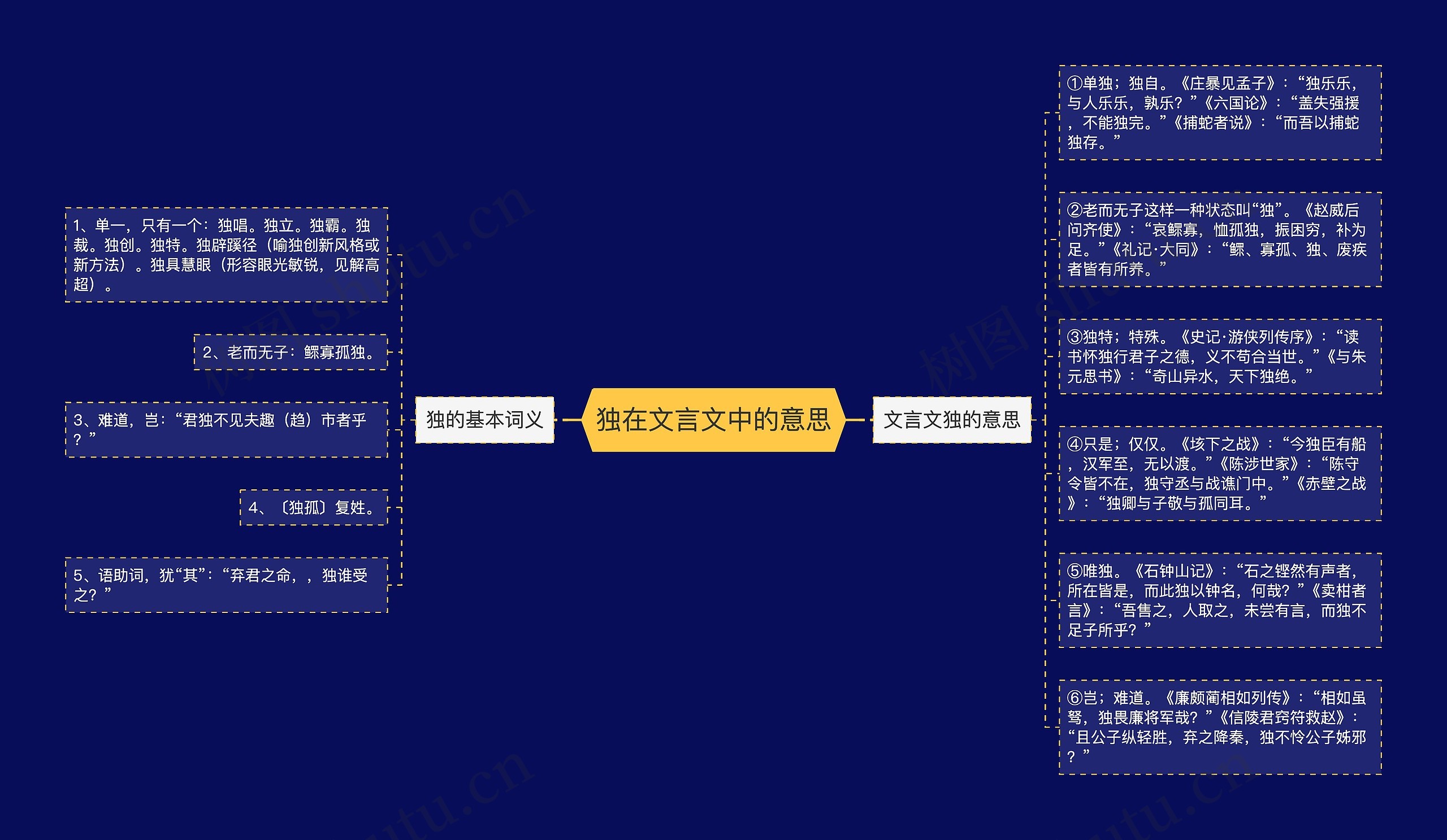 独在文言文中的意思