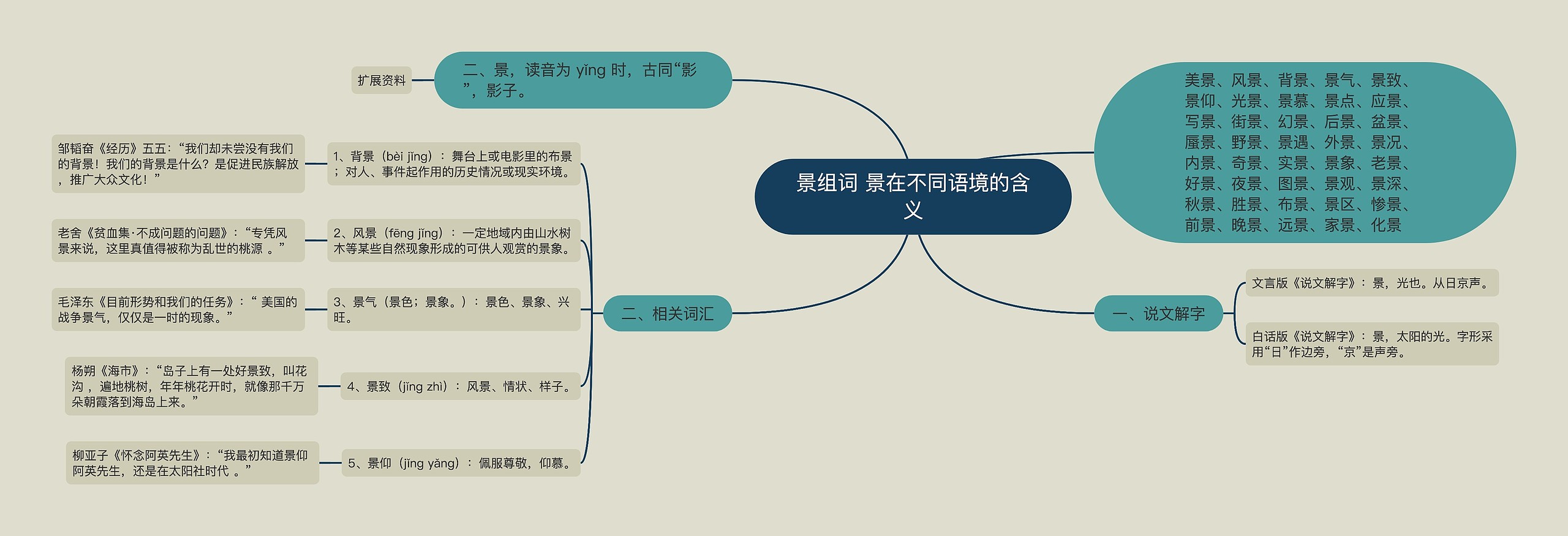 景组词 景在不同语境的含义