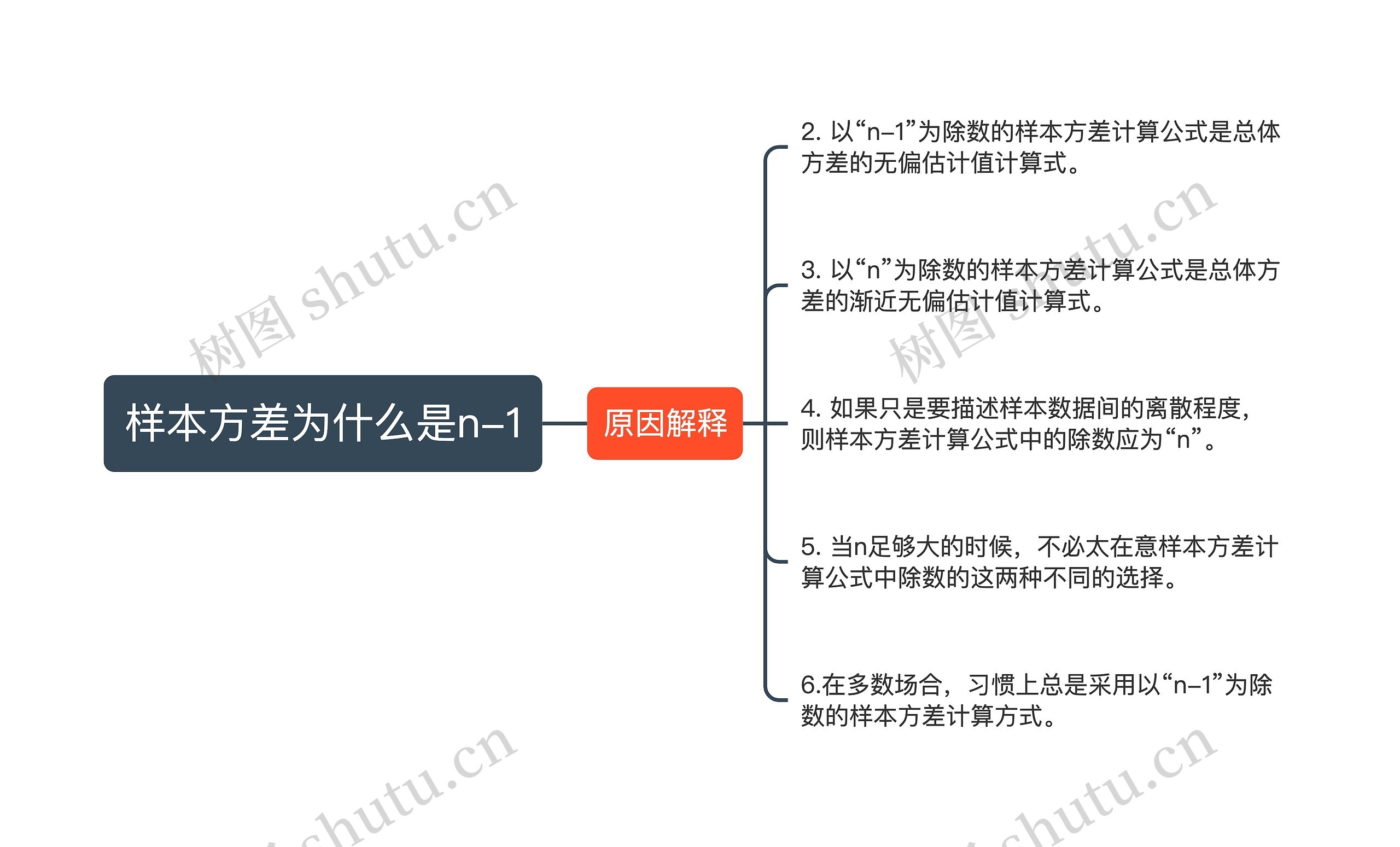 样本方差为什么是n-1思维导图