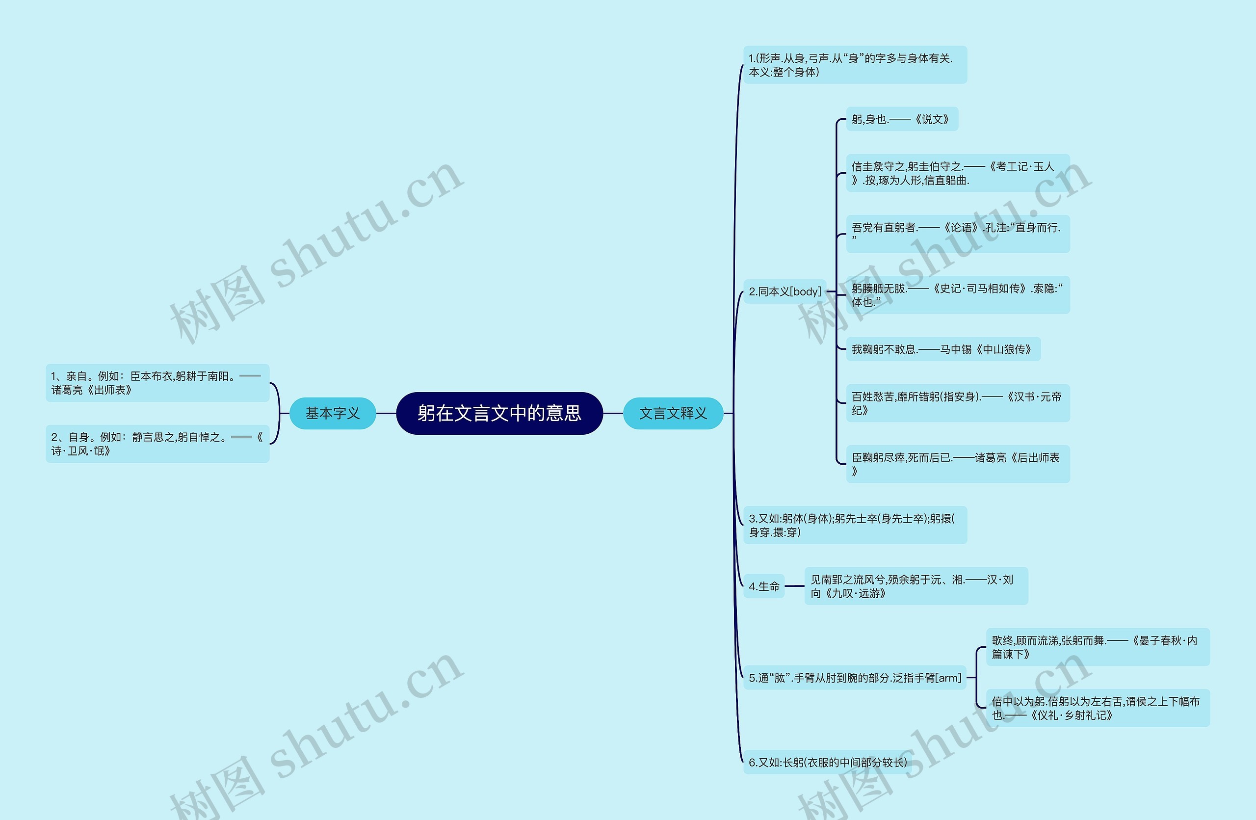 躬在文言文中的意思