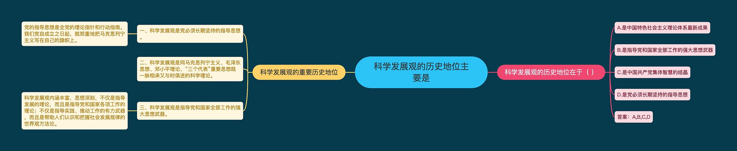 科学发展观的历史地位主要是