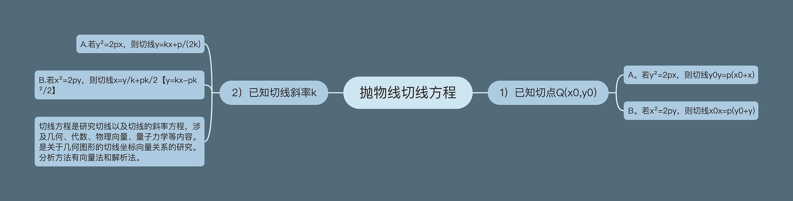 抛物线切线方程