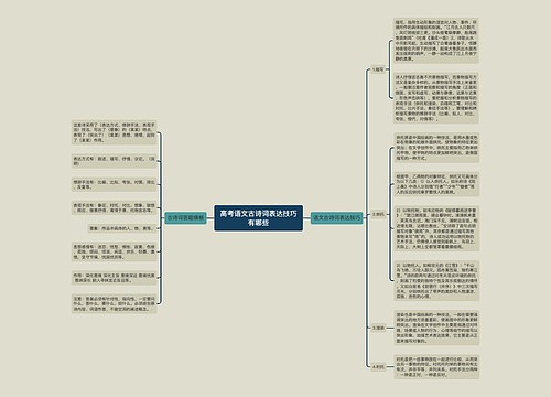 高考语文古诗词表达技巧有哪些