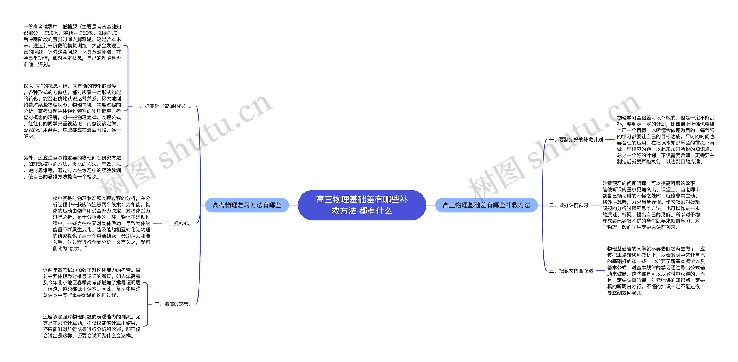 高三物理基础差有哪些补救方法 都有什么