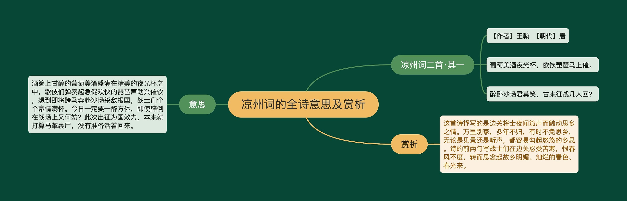 凉州词的全诗意思及赏析 凉州词的全诗意思及赏析