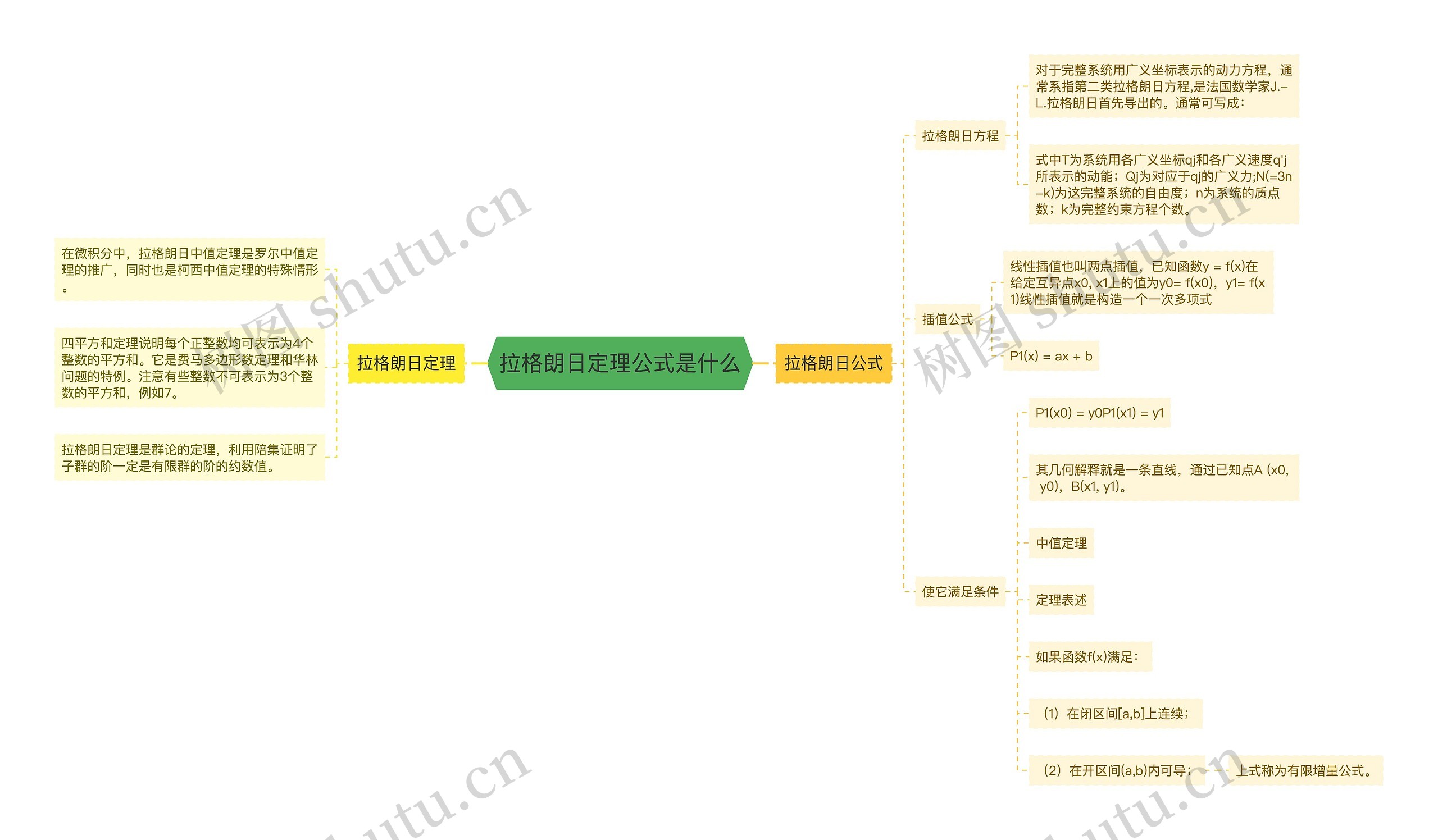 拉格朗日定理公式是什么思维导图