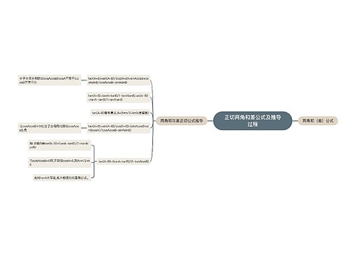 正切两角和差公式及推导过程