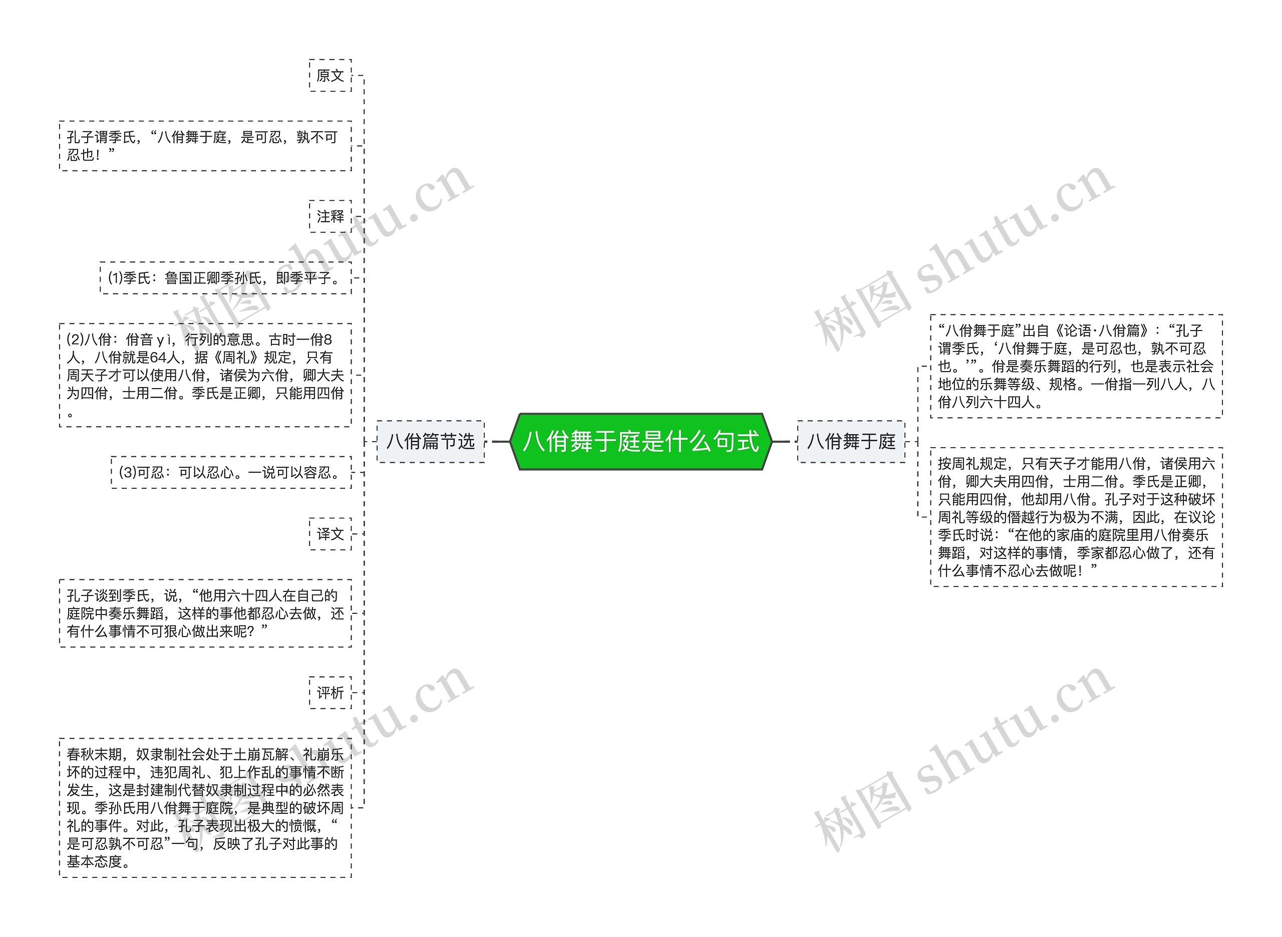 八佾舞于庭是什么句式思维导图