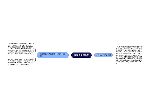 申报是谁创办的