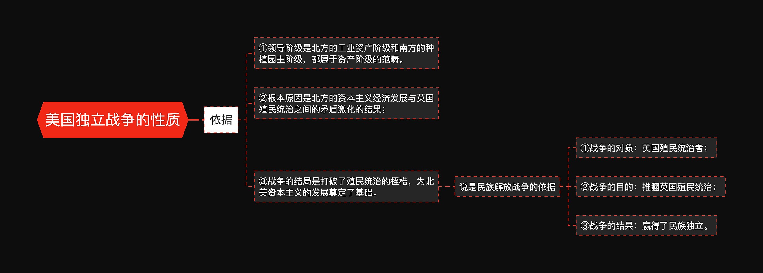 美国独立战争的性质