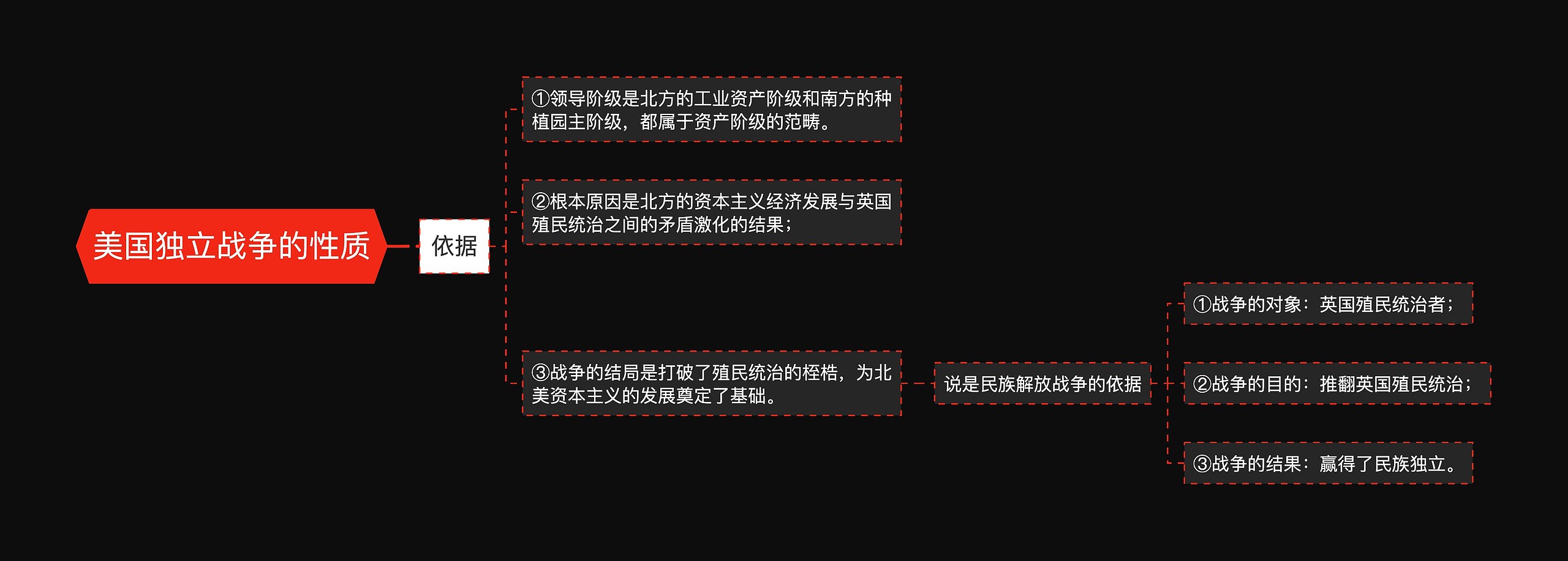 美国独立战争的性质思维导图