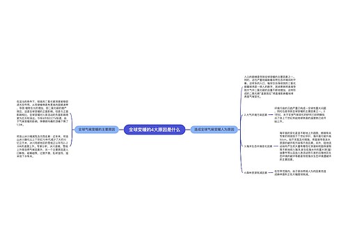 全球变暖的4大原因是什么