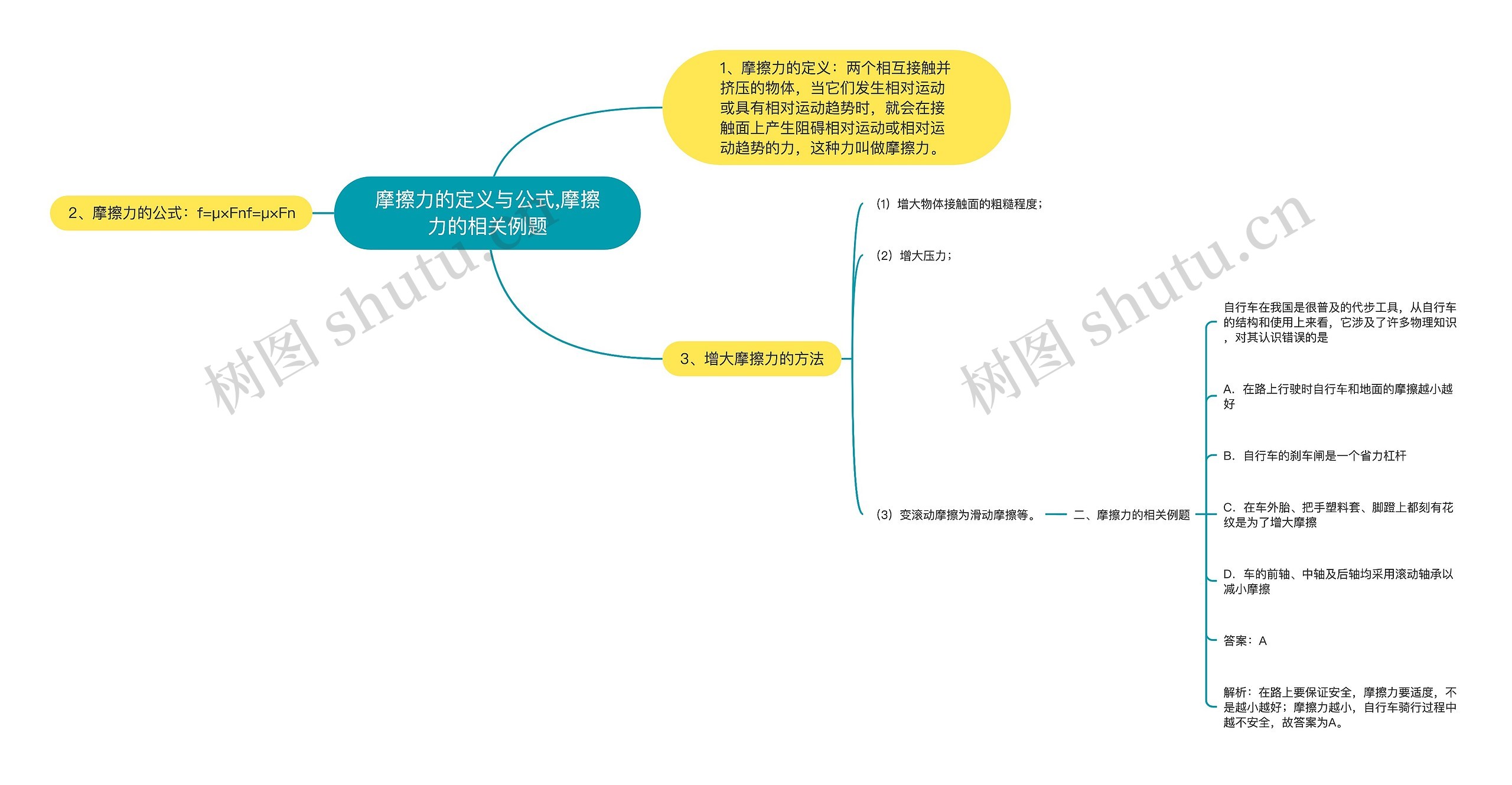 摩擦力的定义与公式,摩擦力的相关例题