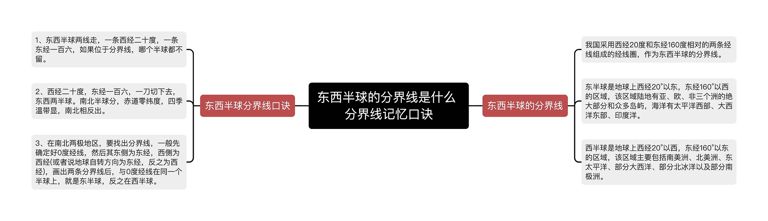 东西半球的分界线是什么 分界线记忆口诀