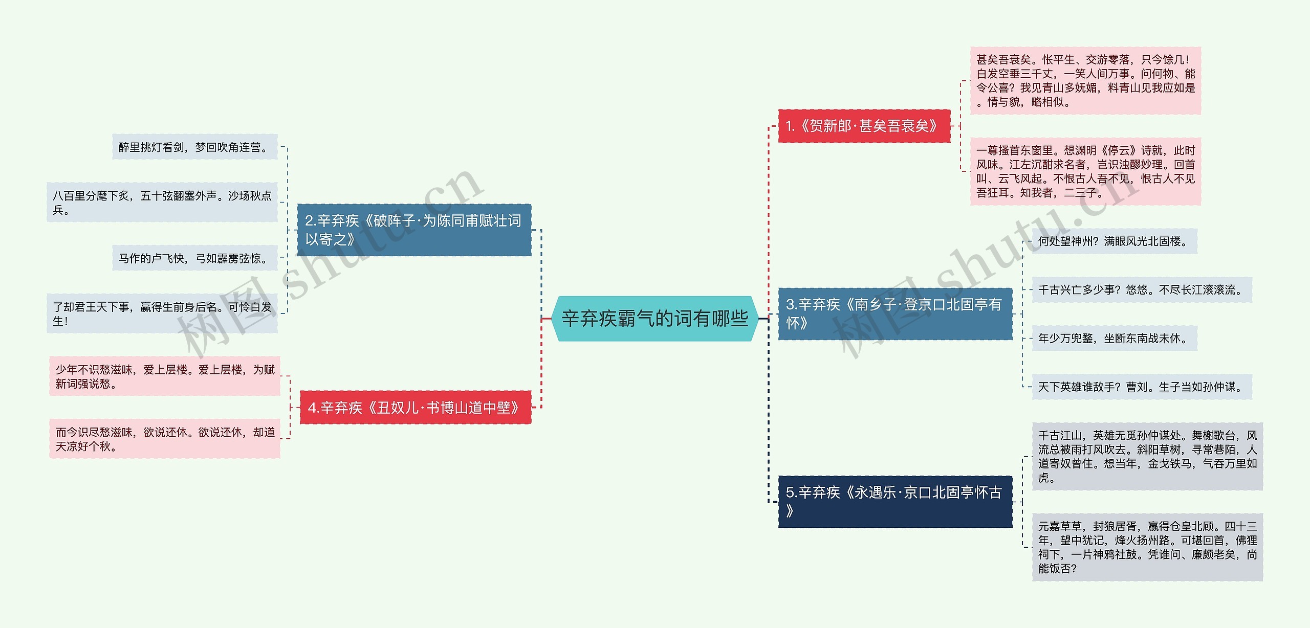 辛弃疾霸气的词有哪些思维导图