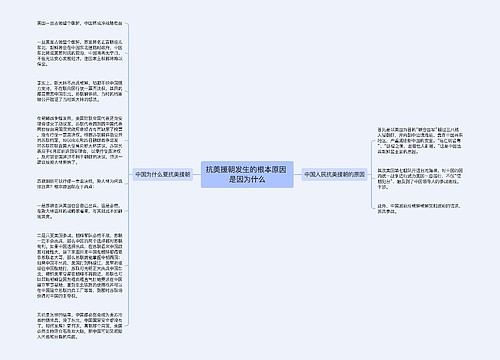 抗美援朝发生的根本原因 是因为什么