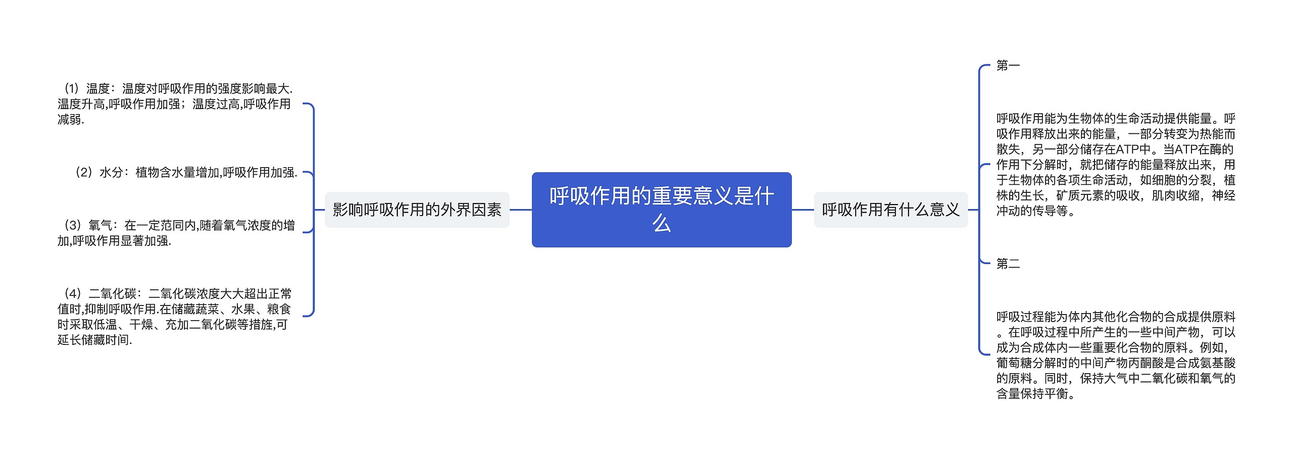 呼吸作用的重要意义是什么思维导图