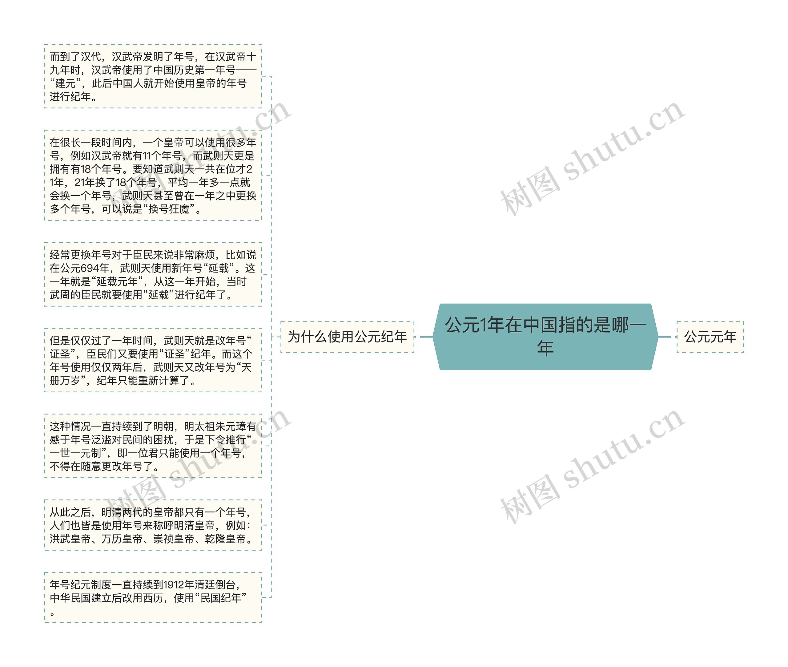 公元1年在中国指的是哪一年