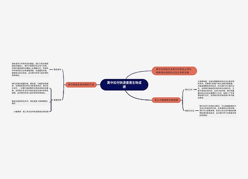高中如何快速提高生物成绩