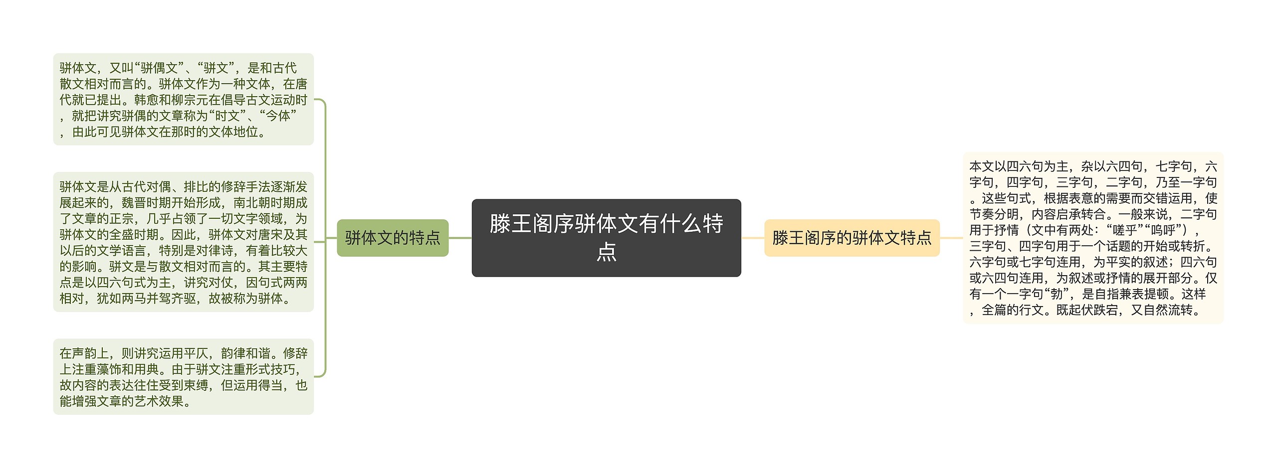 滕王阁序骈体文有什么特点思维导图高清图 滕王阁序骈体文有什么特点思维导图