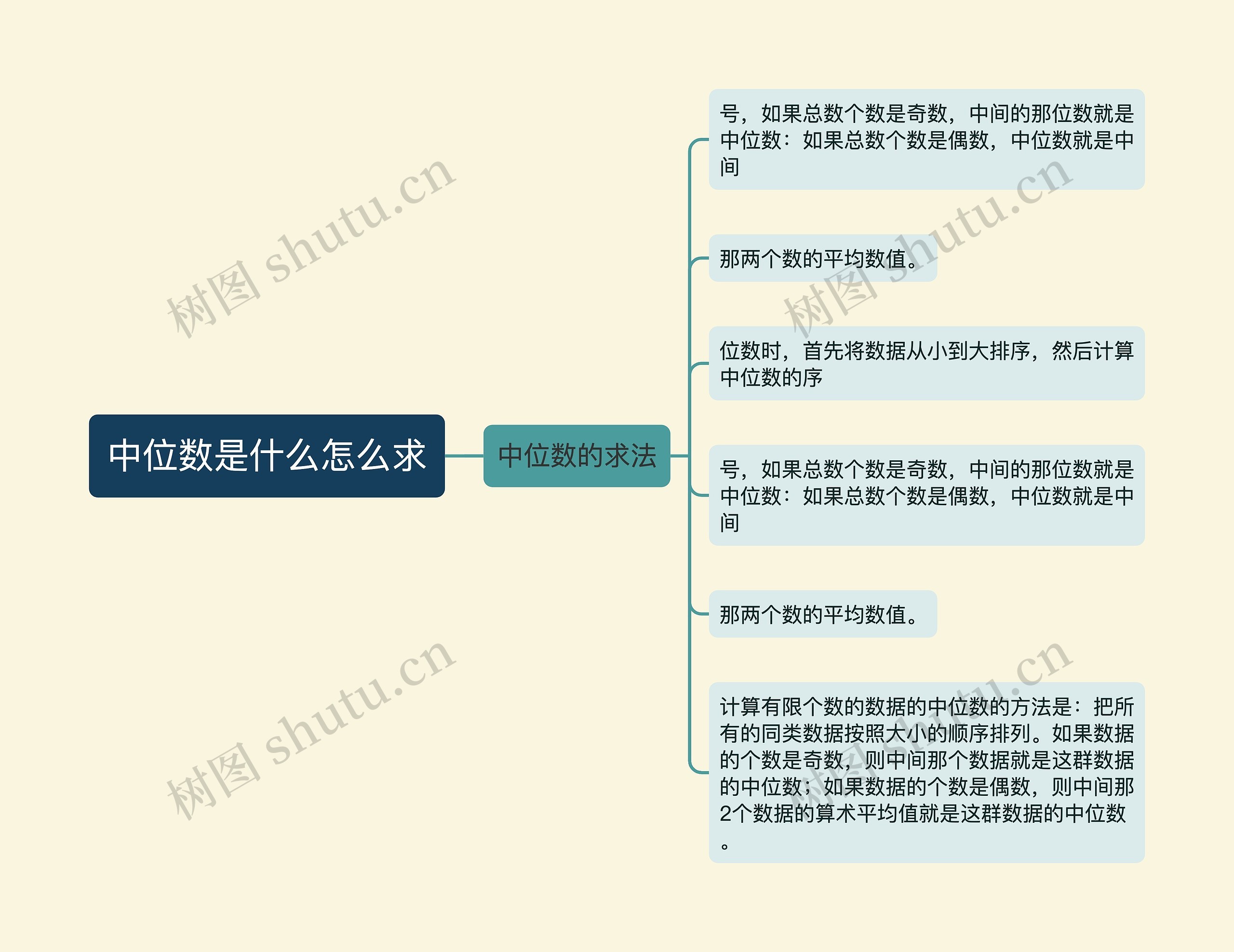 中位数是什么怎么求