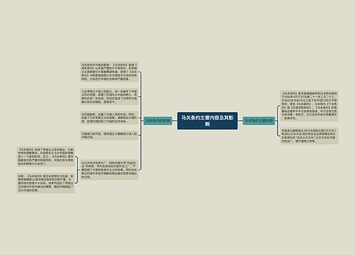 马关条约主要内容及其影响