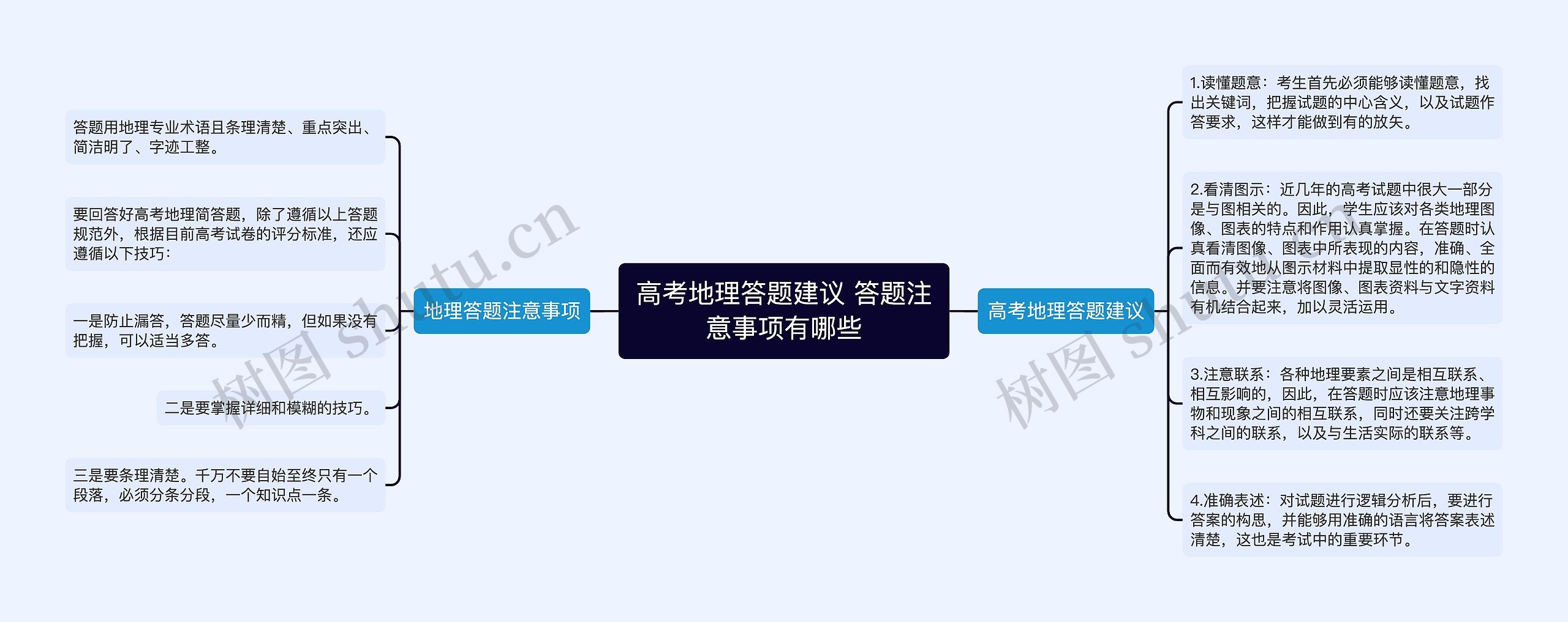 高考地理答题建议 答题注意事项有哪些思维导图