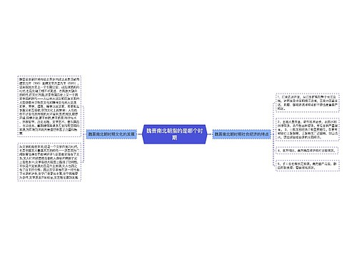 魏晋南北朝指的是哪个时期