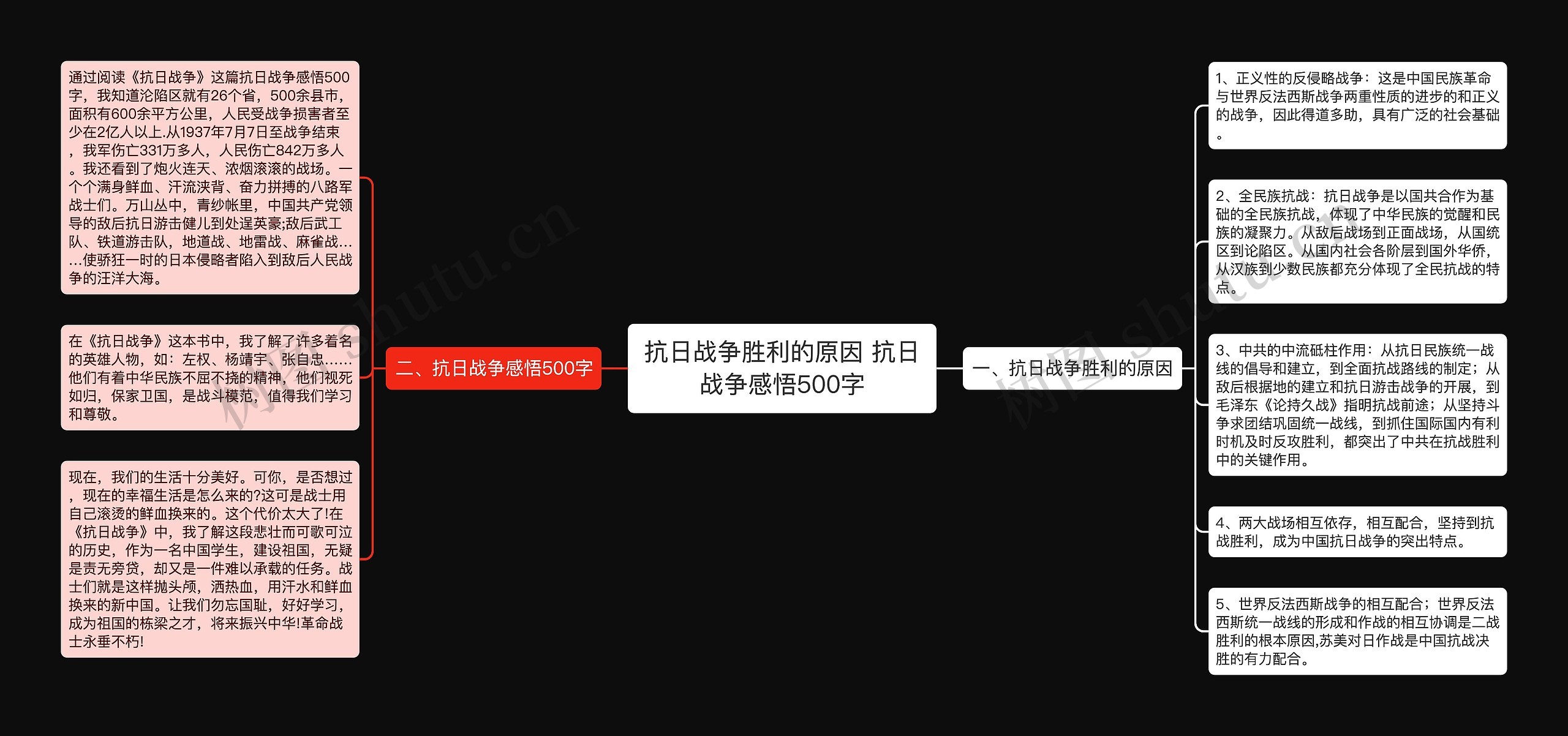 抗日战争胜利的原因 抗日战争感悟500字