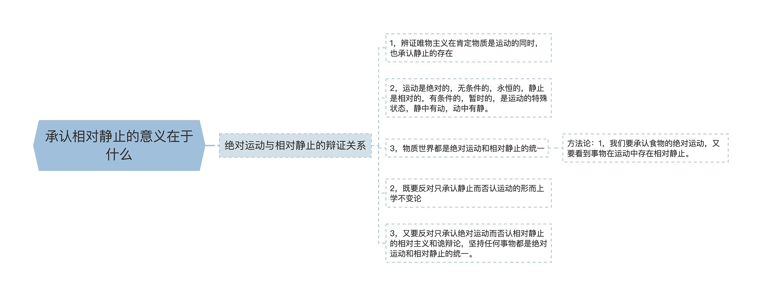 承认相对静止的意义在于什么