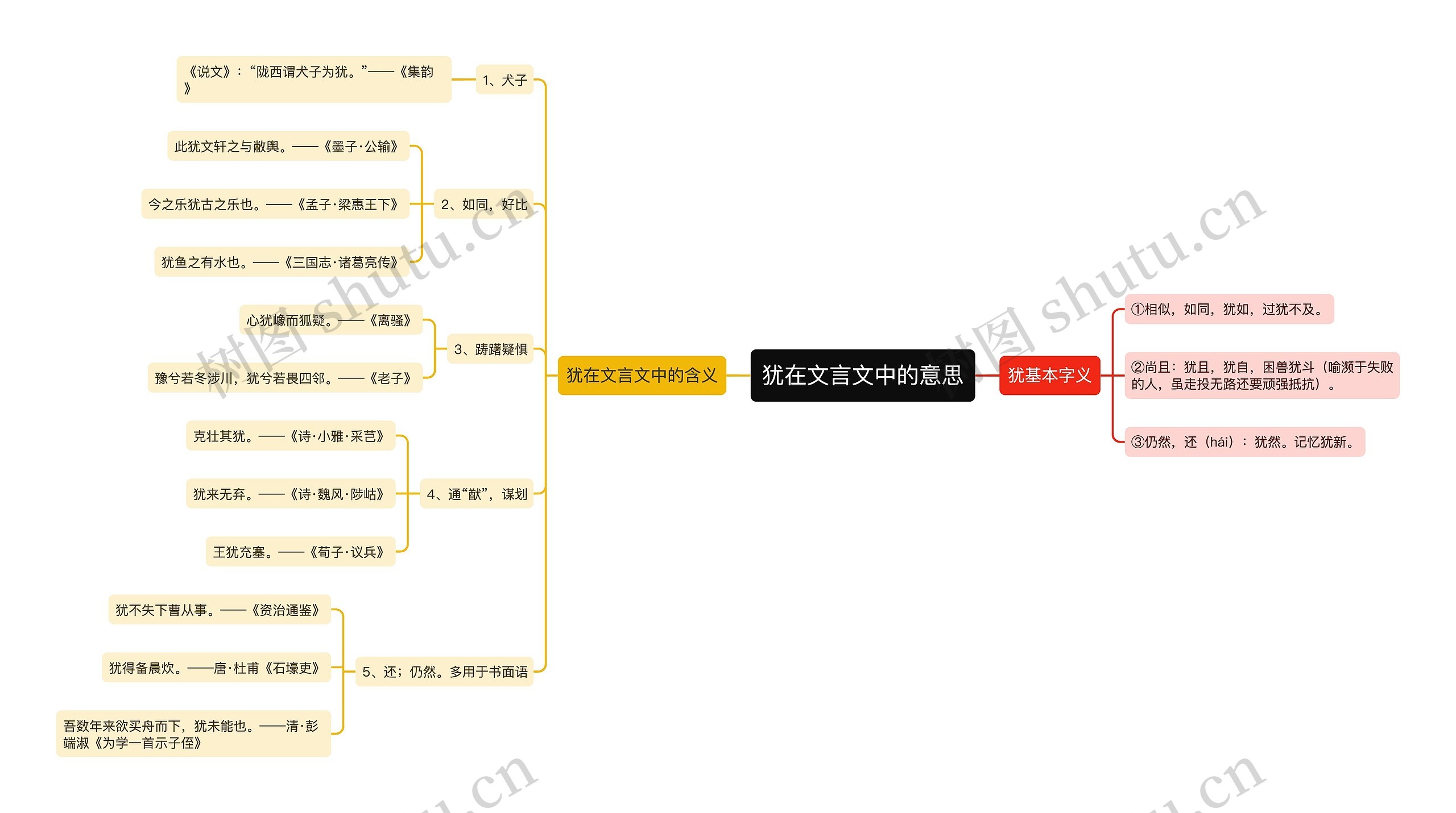 犹在文言文中的意思