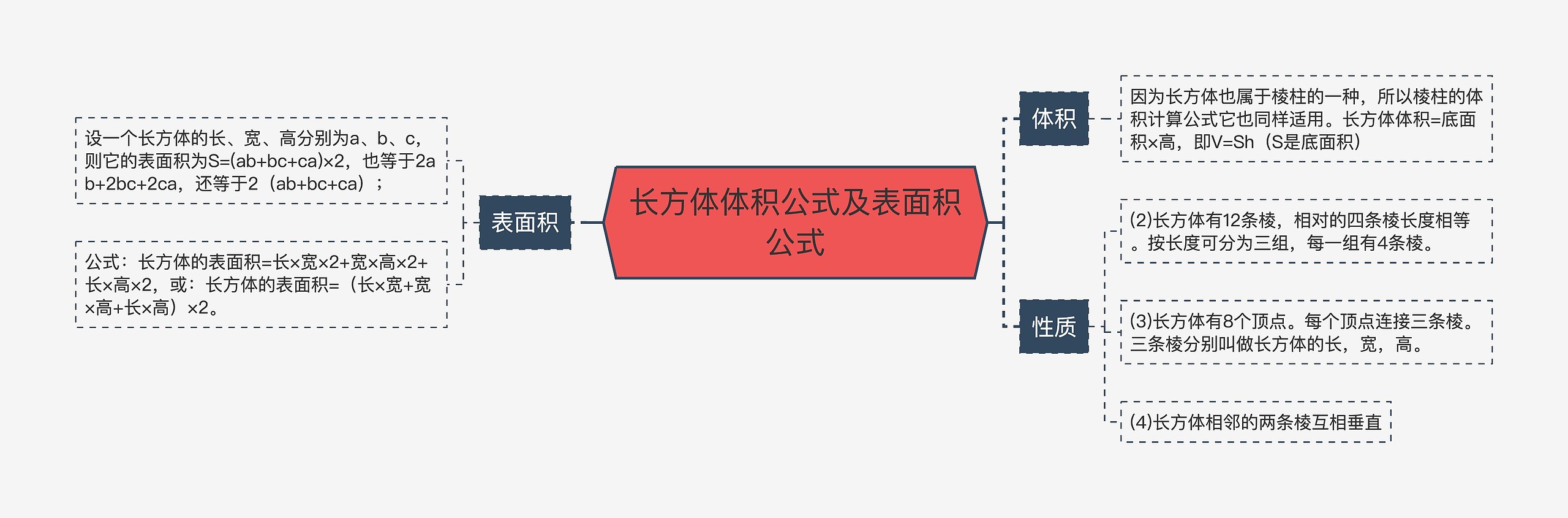 长方体体积公式及表面积公式