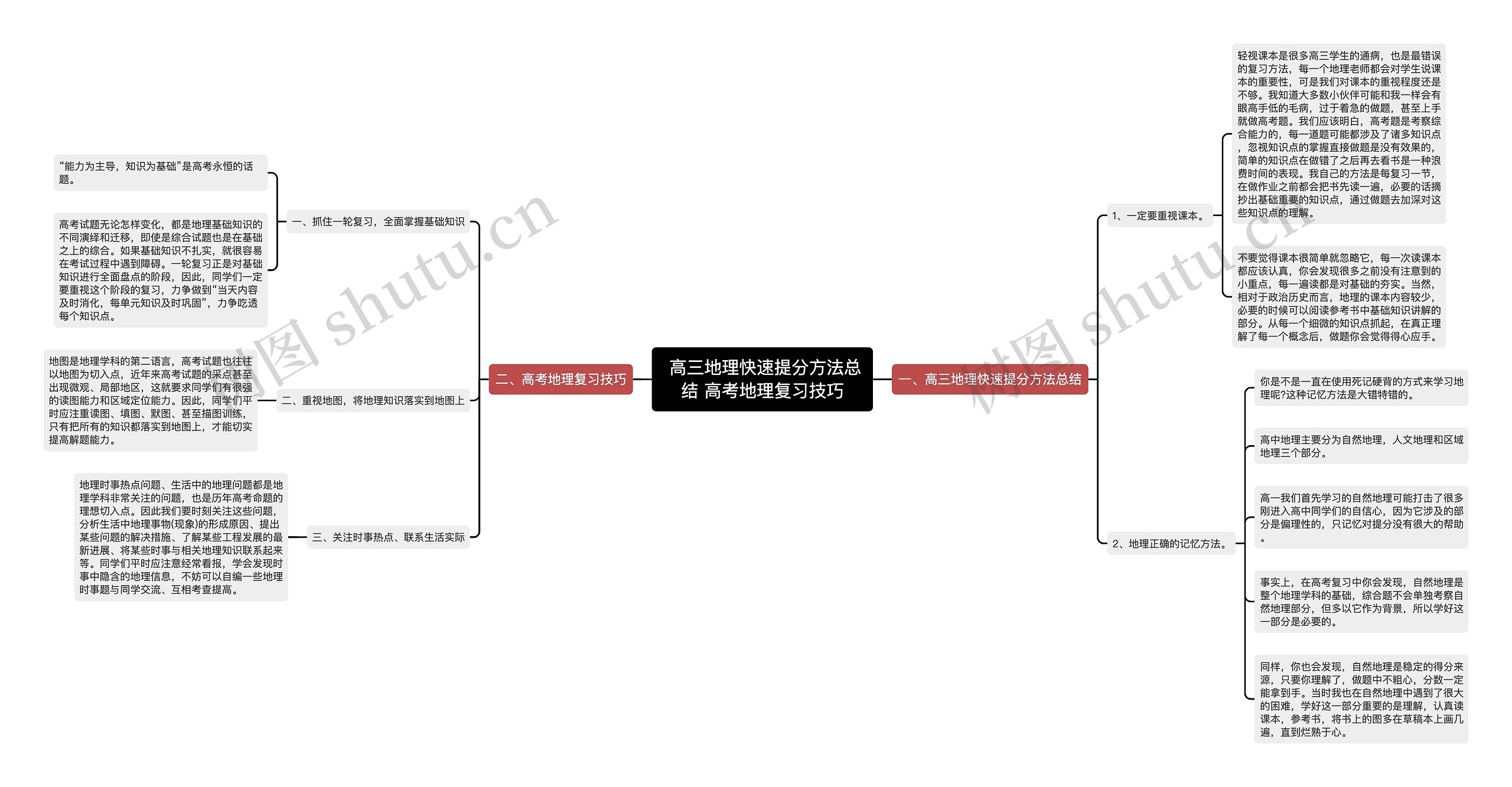  高三地理快速提分方法总结 高考地理复习技巧