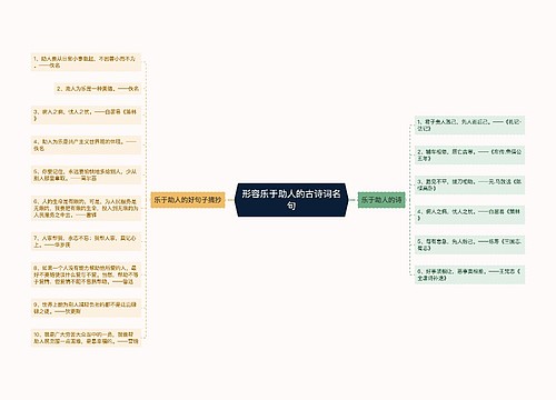 形容乐于助人的古诗词名句