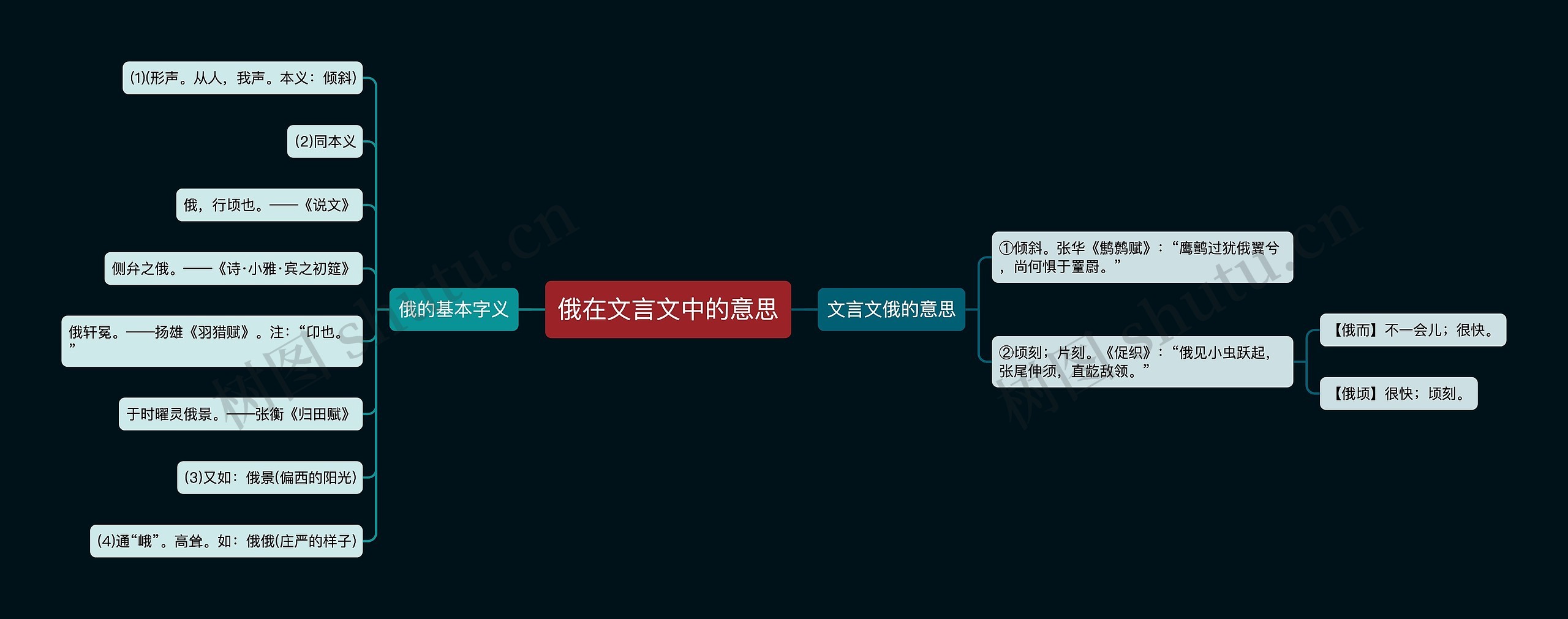 俄在文言文中的意思思维导图