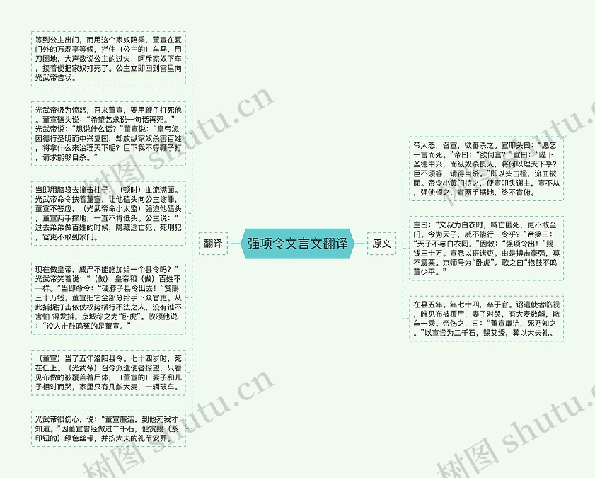强项令文言文翻译思维导图_编号p3619012-TreeMind树图
